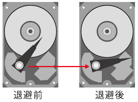 HDDプロテクションイメージ