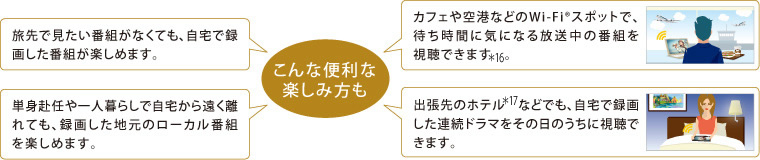 こんな便利な楽しみ方も