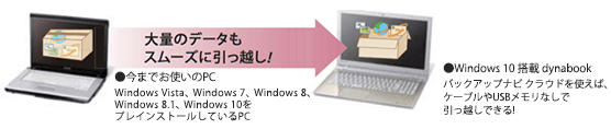 PC引越ナビ®　イメージ