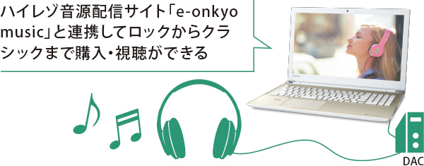 ハイレゾ音源配信サイト「e-onkyo music」と連携してロックからクラシックまで購入・視聴ができる
