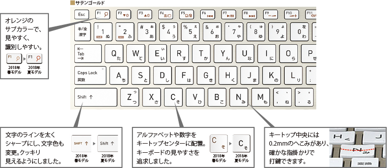 キーボードイメージ