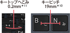 キーボードイメージ