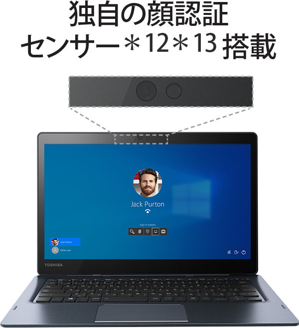 赤外線顔認証イメージ