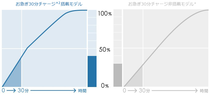 充電制御比較イメージ