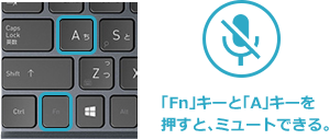 「Fn」キーと「A」キーを押すとミュートできる