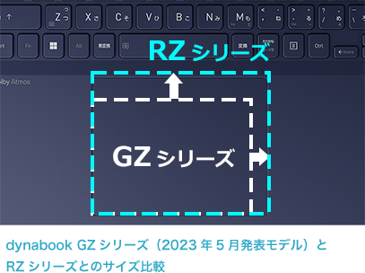 dynabook GZシリーズ（2023年5月発表モデル）とRZシリーズとのサイズ比較