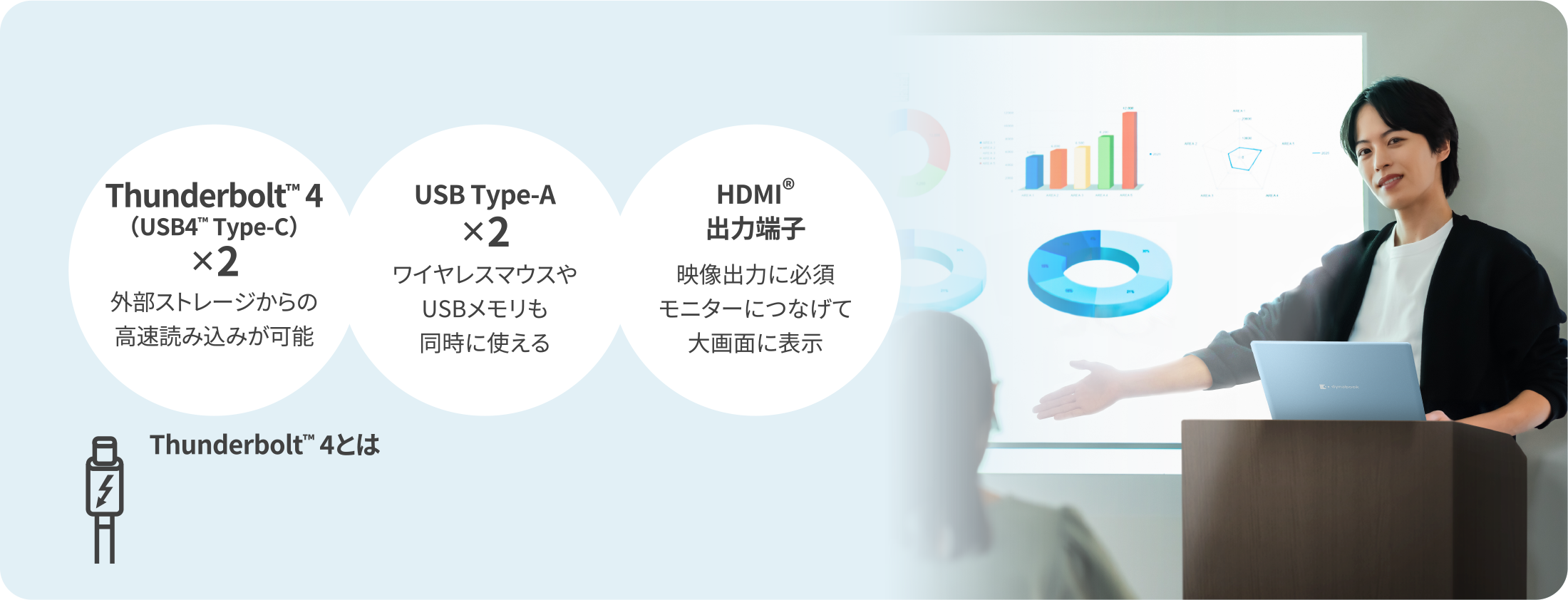 Thunderbolt™ 4(USB4™ Type-C)×2 外部ストレージからの高速読み込みが可能 USB Type-A×2 ワイヤレスマウスやUSBメモリも同時に使える HDMI®出力端子 映像出力に必須 モニターにつなげて大画面に表示