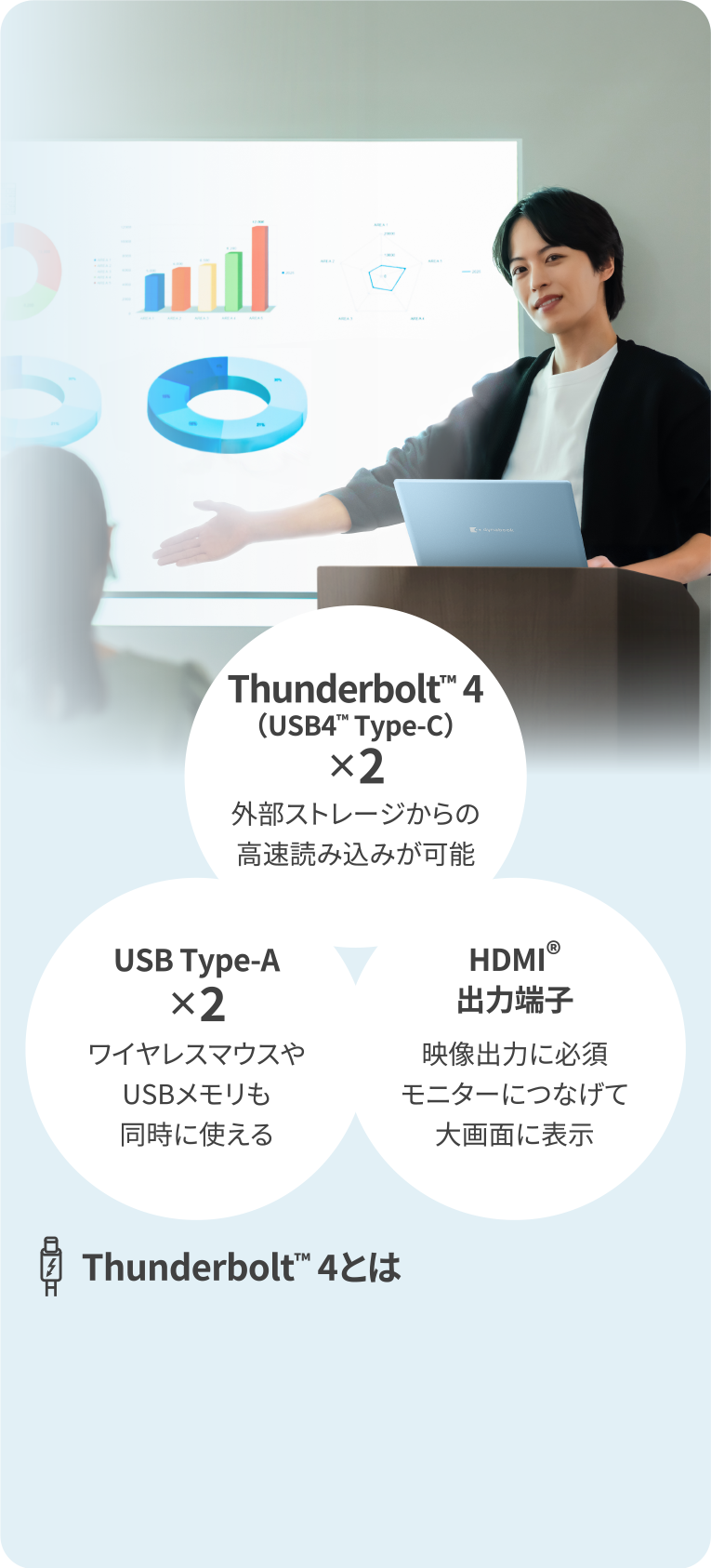 Thunderbolt™ 4(USB4™ Type-C)×2 外部ストレージからの高速読み込みが可能 USB Type-A×2 ワイヤレスマウスやUSBメモリも同時に使える HDMI®出力端子 映像出力に必須 モニターにつなげて大画面に表示