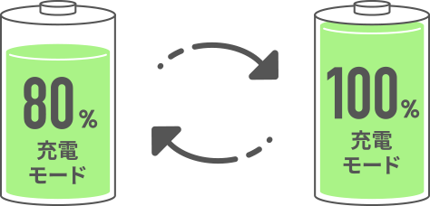 バッテリー充電モードイメージ