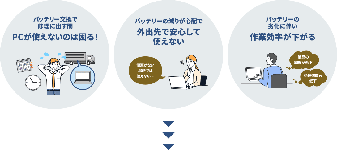 困りごとイメージ