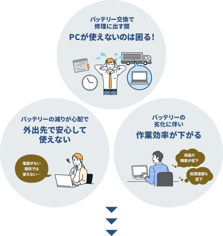 困りごとイメージ