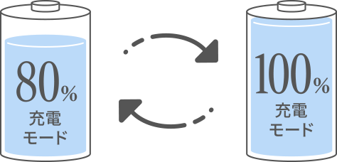 バッテリー充電モードイメージ