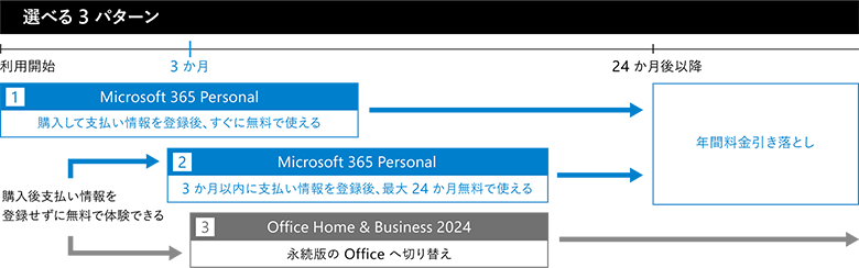 選べる3パターン