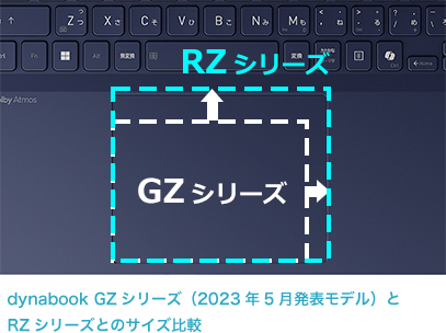 dynabook GZシリーズ(2023年5月発表モデル)とRZシリーズとのサイズ比較