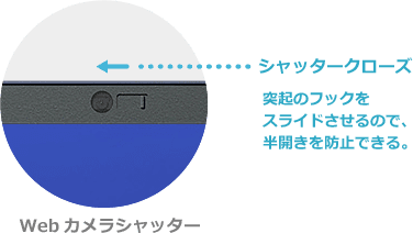 突起のフックをスライドさせるので、半開きを防止できる。