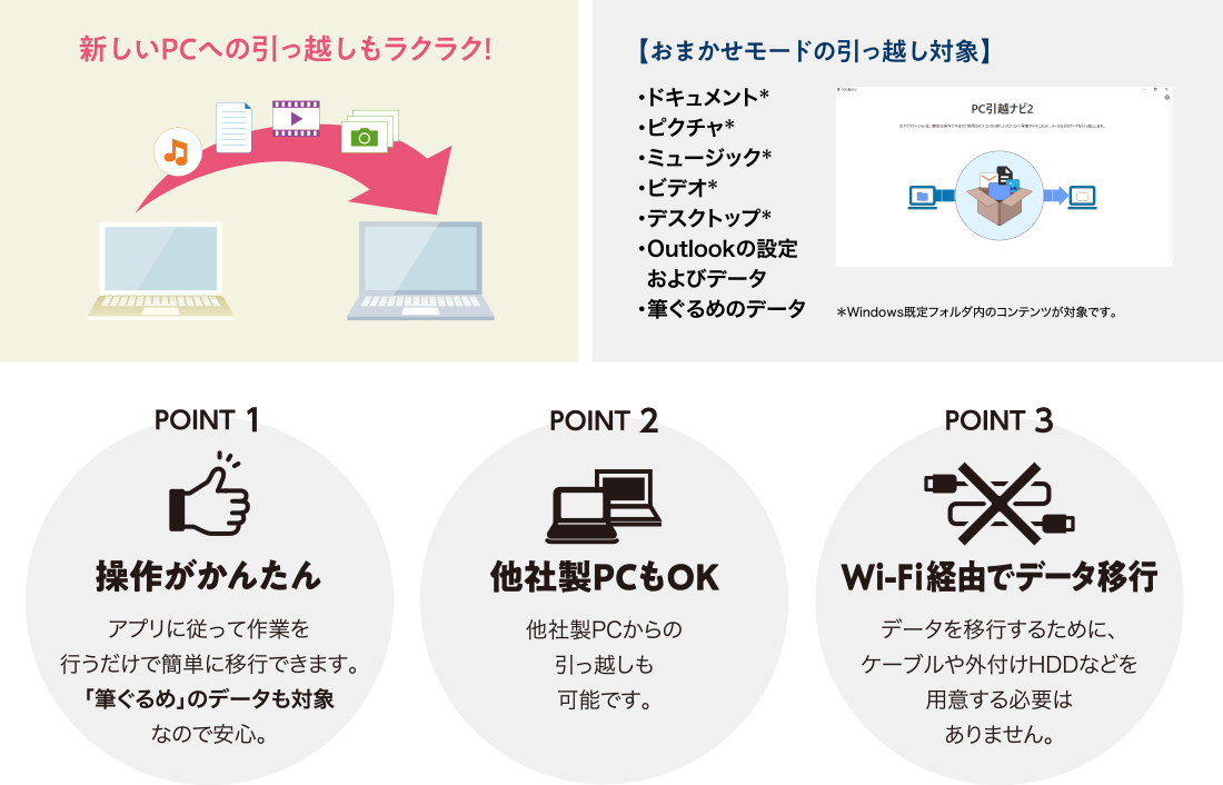 dynabook PC引越ナビ2イメージ