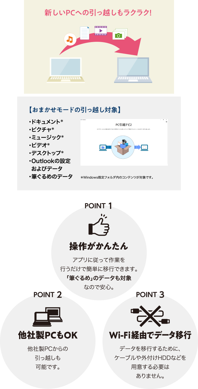 dynabook PC引越ナビ2イメージ