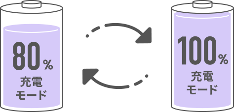 バッテリー充電モードイメージ