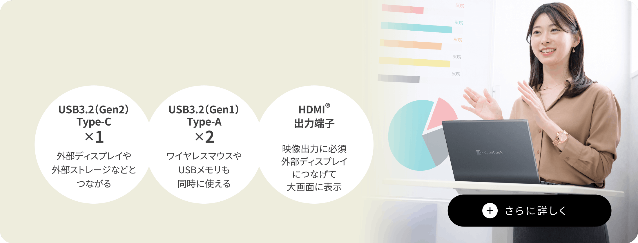 USB3.2(Gen2)Type-C×1 USB3.2(Gen1)Type-A×2 HDMI®出力端子