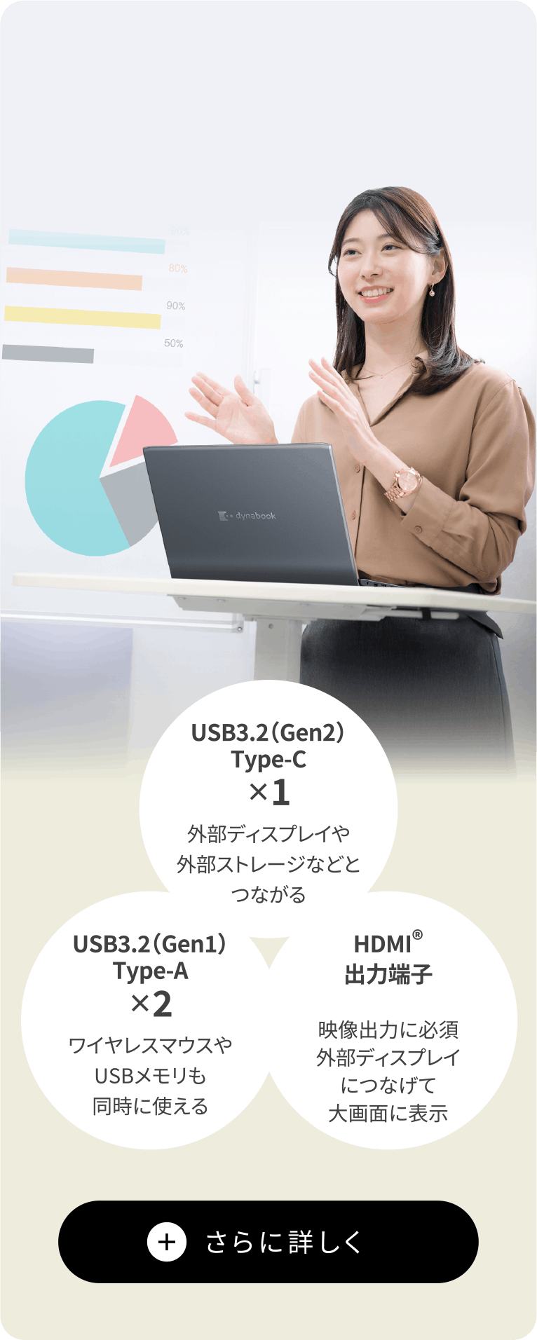 USB3.2（Gen2）Type-C×1　USB3.2（Gen1）Type-A×2　HDMI®出力端子
