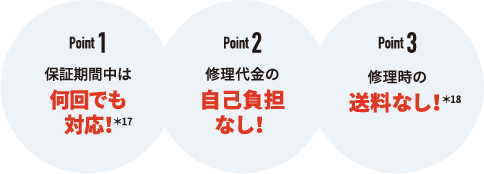 あんしん延長保証イメージ