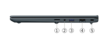 インターフェース