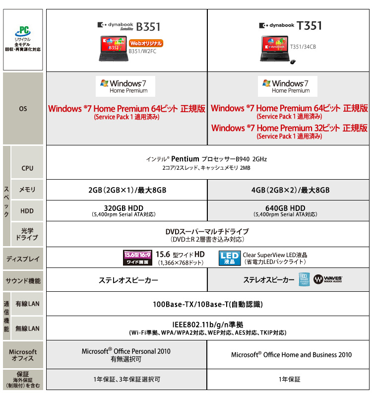 dynabook Satellite B351 2011夏モデル Webオリジナル 店頭モデルとの違いをチェック！ ｜東芝ダイレクト