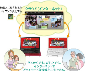 「クラウド（インターネット)」イメージ