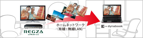 CyberLink SoftDMA for TOSHIBAイメージ