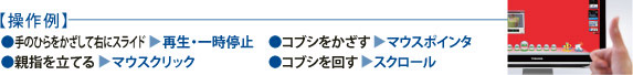 【操作例】●手のひらをかざして右にスライド→再生・一時停止、●親指を立てる→マウスクリック、●コブシをかざす→マウスポインタ、●コブシを回す→スクロール