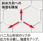斜め方向への強度も確保：ハニカム形状のリブが応力を分散し、強度をアップ。