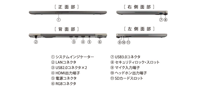 dynabook R631/W1TDのインターフェース