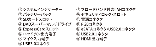 dynabook R731/W2UB,W2PBのインタフェース