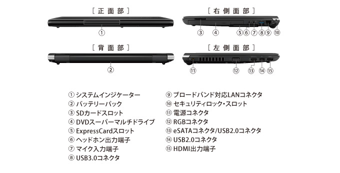 dynabook R731/W2MC,W2JCのインターフェース