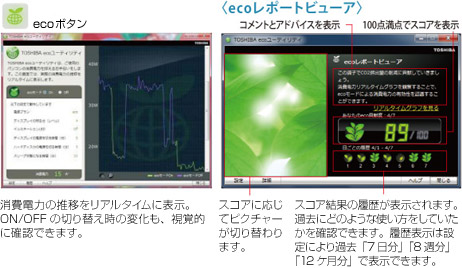 〈ecoレポートビューア〉