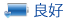 良好