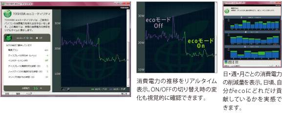 TOSHIBA ecoユーティリティ イメージ