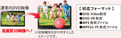 3Dイメージ
