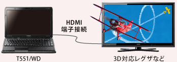 T551/WD→HDMI端子接続→3D対応レグザなど