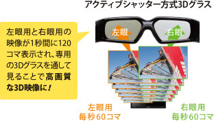 アクティブシャッター方式
