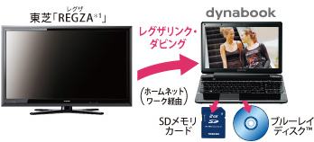 レグザリンク・ダビングイメージ