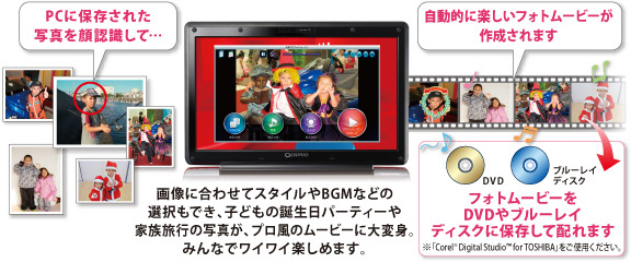 PCに保存された写真を顔認識して…自動的に楽しいフォトムービーが作成されます　→フォトムービーをDVDやブルーレイディスクに保存して配れます