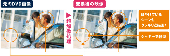元のDVD画像→超解像処理→変換後の映像