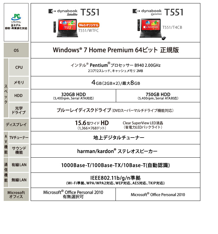 WEBオリジナルモデル dynabook T551/WT 2011春モデルと、店頭モデル dynabook T551 の仕様比較表です。