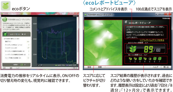〈ecoレポートビューア〉