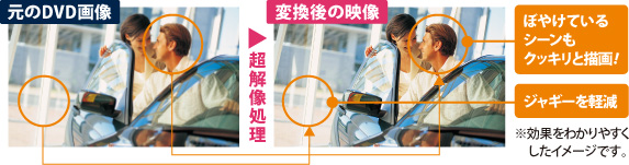 元のDVD画像→超解像処理→変換後の映像