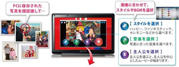 【 スタイルを選択 】ハッピー、ファンタスティック、セレモニーなどから選べます。／【 音楽を選択 】写真に合った音楽を選べます。／【 主人公を選択 】主人公を選ぶと、主人公を中心としたムービーが始まります。