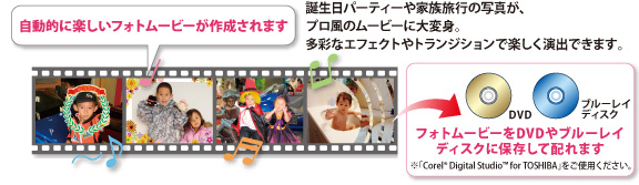 誕生日パーティーや家族旅行の写真が、プロ風のムービーに大変身。多彩なエフェクトやトランジションで楽しく演出できます。