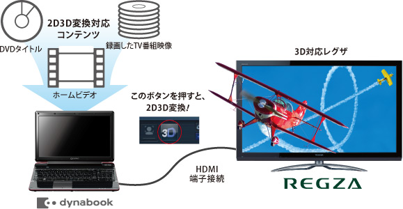 TOSHIBA VIDEO PLAYERイメージ