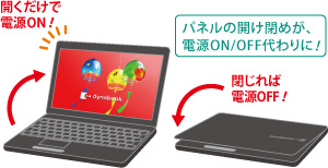 パネルオープンパワーオンイメージ